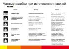 Частые ошибки при изготовлении свечей